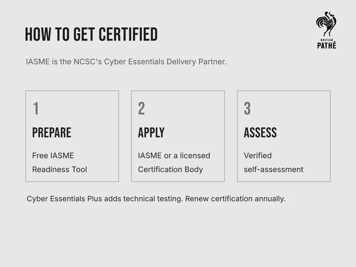 Film title card outlining the steps to prepare, apply and be assessed.